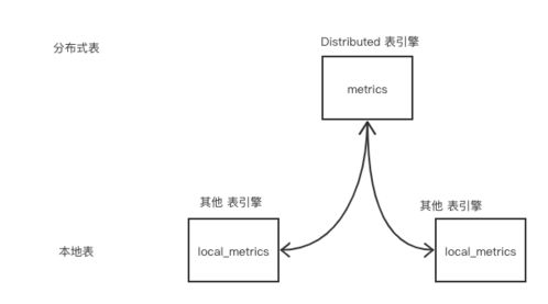 微服務治理實戰 數據處理與存儲支持服務，為何ClickHouse脫穎而出？